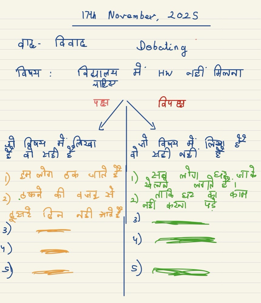 Whiteboard notes for a debate on whether schools should give homework, with columns for and against